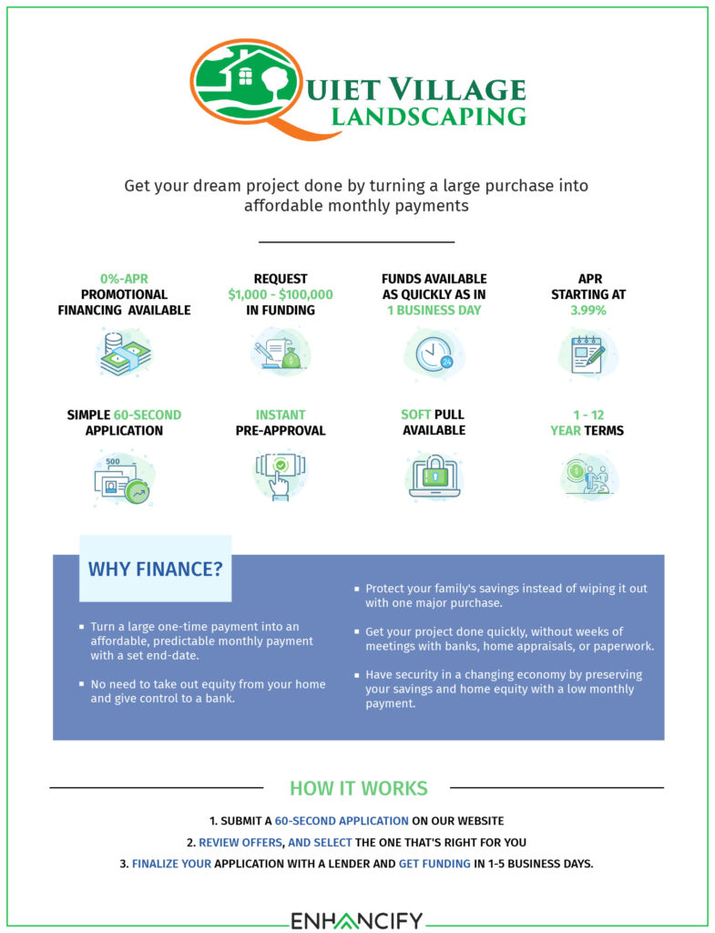 landscaping financing