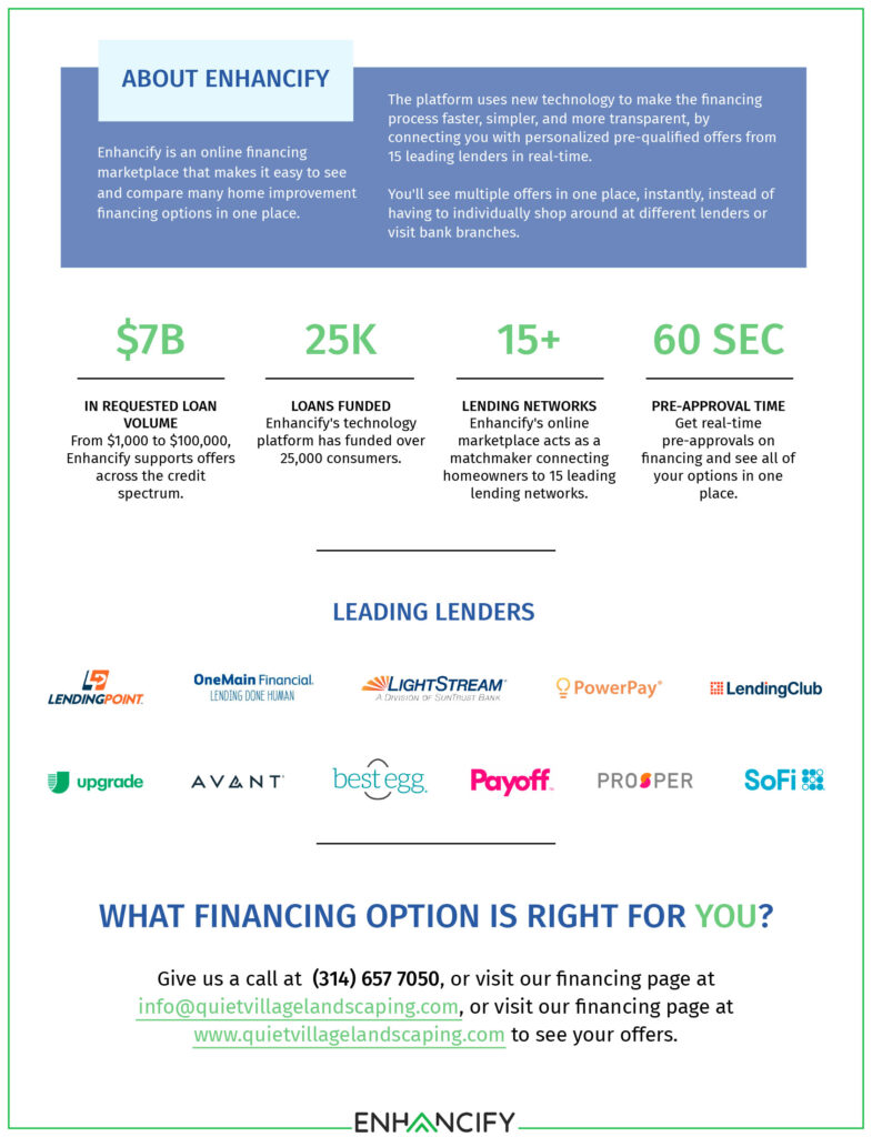landscaping financing